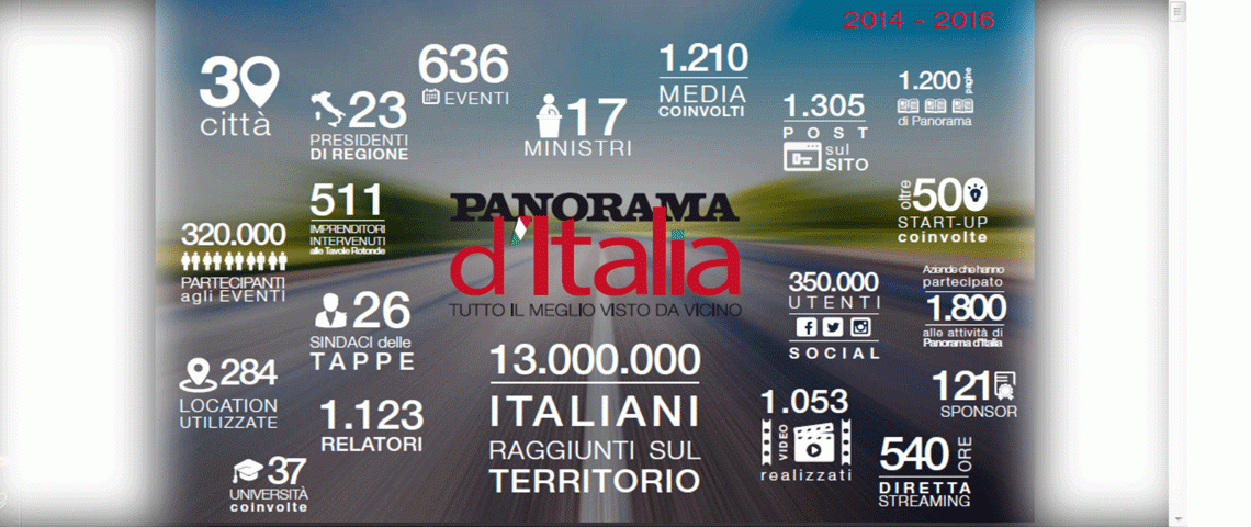 Panorama d’Italia racconta il meglio, da vicino